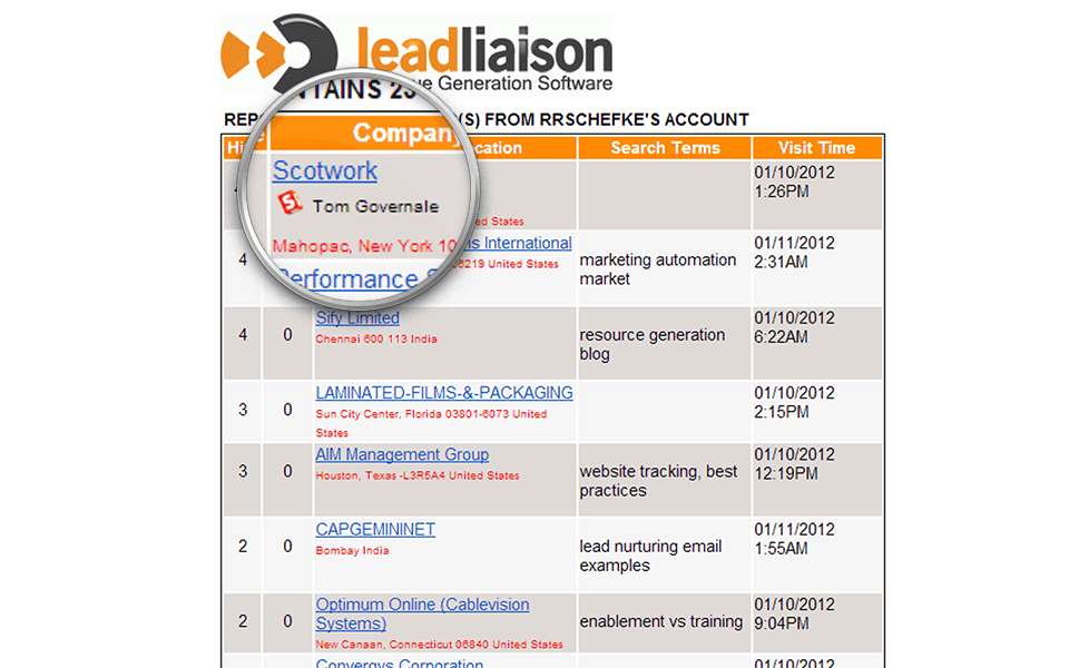 Daily Lead Report