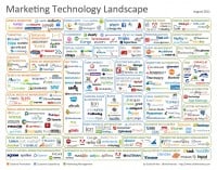 Marketing Technologies