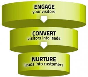 Why Lead Nurturing is Necessary to Convert Leads into Sales