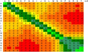 Lead Scoring Matrix