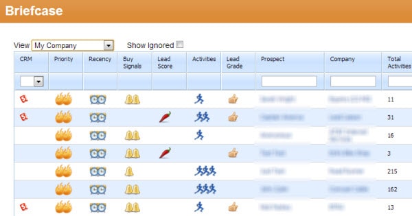 Sales Effectiveness Dashboard Sales Effectiveness Dashboard