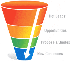 Marketing Analytics Sales Funnel