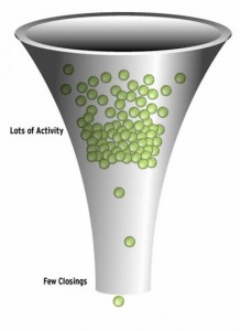 Sales Pipeline Management