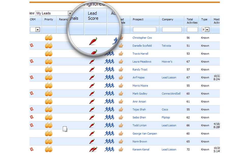 Scoring Hot Lead Dashboard