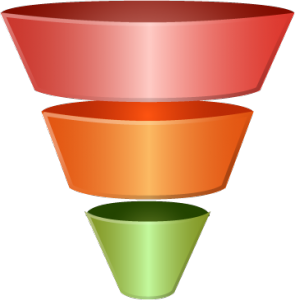 Marketing at the Top of the Funnel