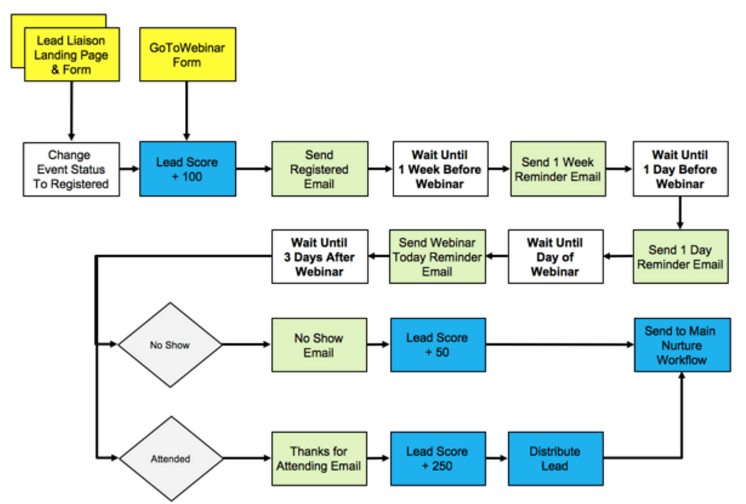 How To Run A Webinar Define Your Invitation And Registration Process 