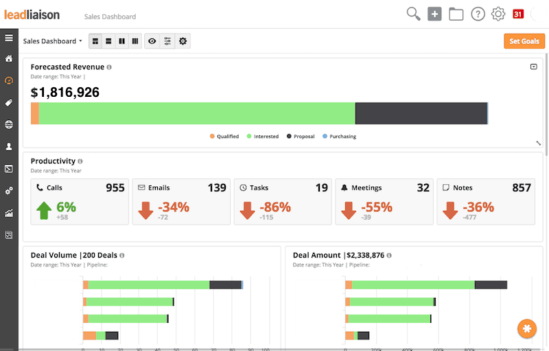 Sales Dashboard