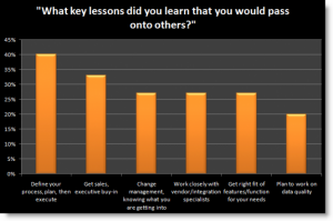 Lessons Learned from Marketing Automation