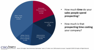 Sales Productivity