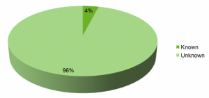 Website Visitors Tracking