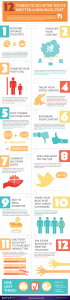 12 Ways to Repurpose Content