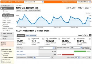 Why Prospect Management is Impossible Using Google Analytics