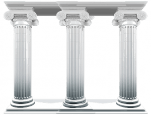 Marketing Automation and the 3 Pillars of Lead Management