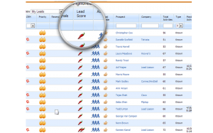 Scoring Hot Lead Dashboard