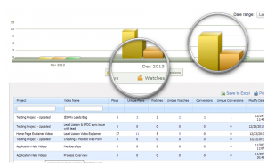 Video Analytics