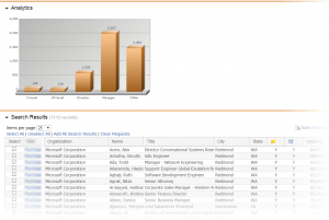 We Make Data Actionable