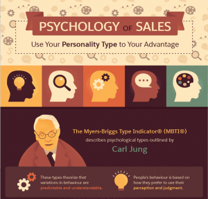 Psychology of Sales