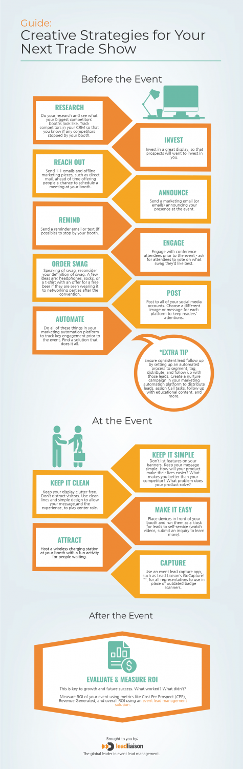 Trade Show Strategy Creative Strategies for Your Next Trade Show or Marketing Event
