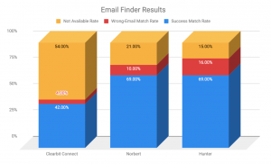 Email Finder Results